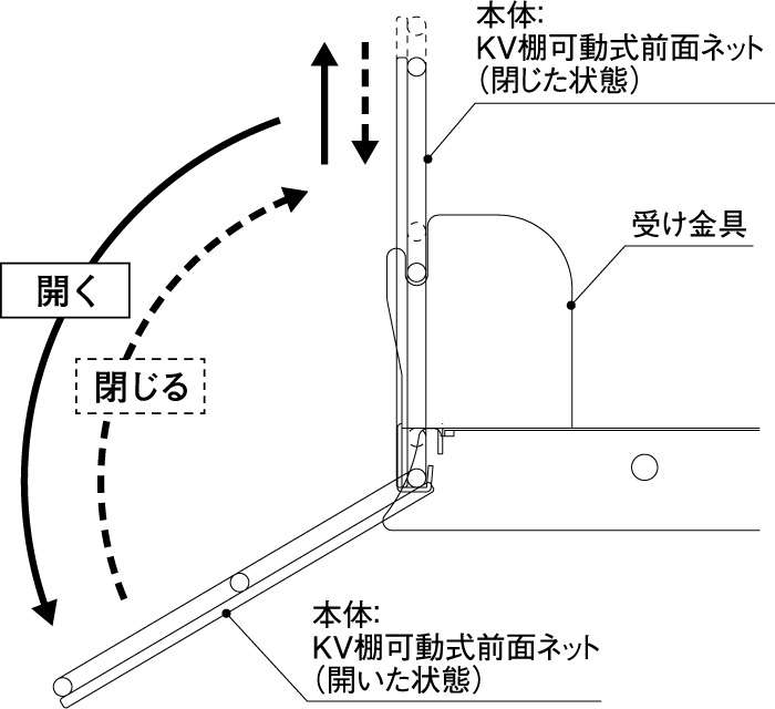 什器上部の品出し作業をラクにする開閉機構